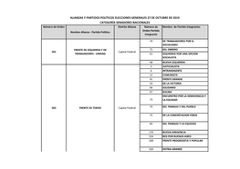 Alianzas Y Partidos Políticos Elecciones Generales 27 De Octubre