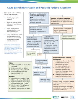 Outpatient Acute Bronchitis Treatment Algroithm for Adults