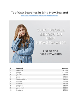 Top 1000 Searches in Bing New Zealand