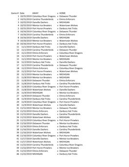 Game # Date AWAY V HOME 1 10/25/2019 Columbus River Dragons V Delaware Thunder 2 10/25/2019 Carolina Thunderbirds V Elmira Enfor