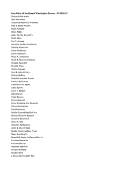 FY 2016-17 Deborah Abraham Nick Abraham Absolute Health & Wellness Bob & Becky Adams Mark Aichele Brian Alder Alder Family Dentistry Matt Allen Eva S