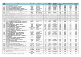 Código Da IES Nome Da IES Sigla Da IES Município UF