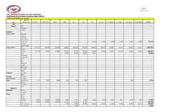 CARGO MOVEMENT for CY 2013 AIRLINE Airport OPERATOR JANUARY FEBRUARY MARCH APRIL MAY JUNE JULY AUGUST SEPTEMBER OCTOBER NOVEMBER DECEMBER TOTAL CAR Baguio WCC - G