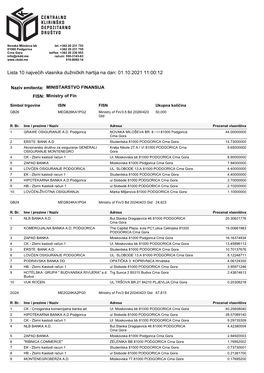 Lista 10 Najvećih Vlasnika Dužničkih Hartija Na Dan: 10.06.2021 22:03:21