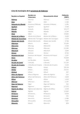 Lista De Municipios De La Provincia De Valencia