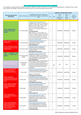 NICE TA Adherence Checklist 2020/2021 ELHE