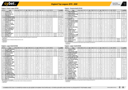 England Top Leagues 2019 - 2020 16/12/2019 09:45 1/20