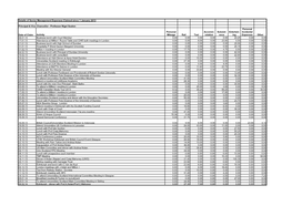 Senior Management Expenses January 13