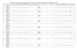 DPWH Camarines Sur 4Th District Engineering Office (Formerly Camarines Sur 3Rd District Engineering Office)Procurement Monitoring Report January-June,2019