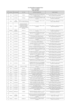 List of Broad-Based Containment Zones District: Cooch Behar Date: 28/07/2020