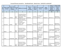Accused Persons Arrested in Kozhikode Rural District from 24.09.2017 to 30.09.2017