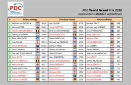 PDC World Grand Prix 2020 Statistiken Achtelfinale