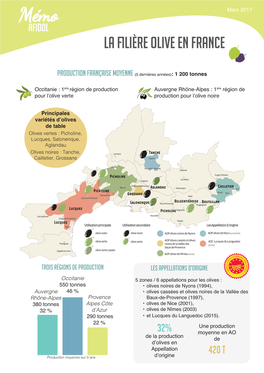 La Filière Olive En France