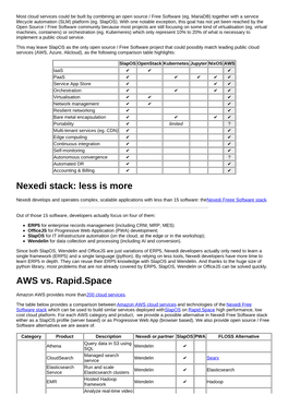 Nexedi Stack: Less Is More AWS Vs. Rapid.Space