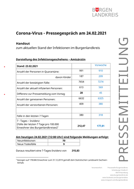 Vorlage Pressemitteilung