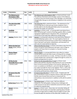 2021-2022 Msnovel List FINAL