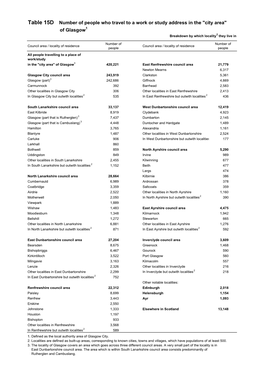 Table 15D Number of People Who Travel to a Work Or Study Address in the 