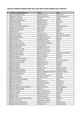 Seznam Živilskih Prodajaln Mercator, Kjer Lahko Kupite Izdelke Vivo in Blomus
