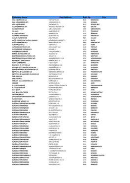 100 Percent Made to Feel Good Customer List DK.Xlsx