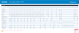 42/X42 Ayr • Drongan • Cumnock • Muirkirk