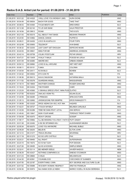 Redox DAS Artist List for Period: 01.08.2019