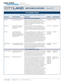 CITYLAND NEW FILINGS & DECISIONS | March 2017