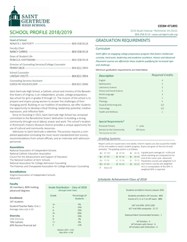 SCHOOL PROFILE 2018/2019 804.358.9114 · Head of School GRADUATION REQUIREMENTS