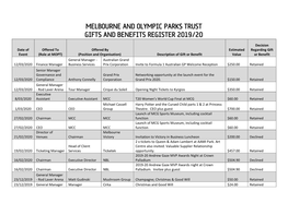 Date of Event Offered to (Role at MOPT)