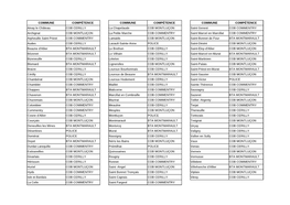 Commune Compétence Commune
