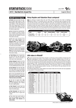 STATISTICS2006 July 20Th #11 Red Bull U.S