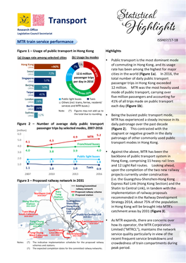 MTR Train Service Performance