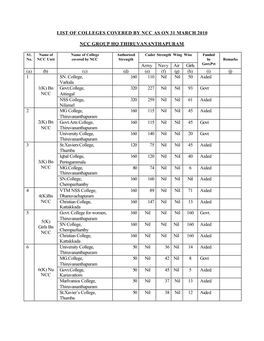 List of Colleges with Ncc Units