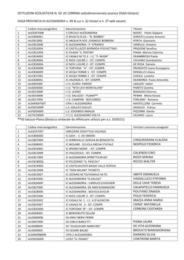 IC CERRINA Sottodimensionata Assenza DSGA Titolare)