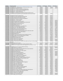 Development Budget Expenditures & Releases 2018-19