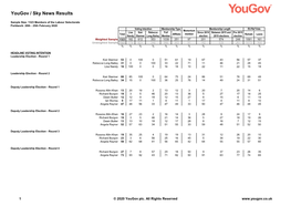 Survey Report