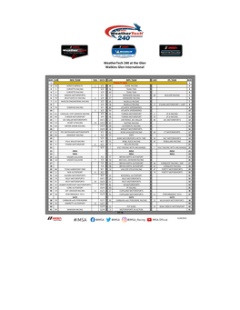 Pit Lane Assignments