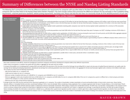 Summary of Differences Between the NYSE and Nasdaq Listing Standards