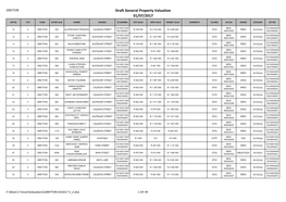 Draft General Property Valuation 01/07/2017