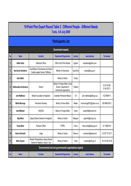 RT2 FINAL Participants List