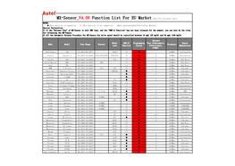 Make Model Year Range Feature Model Code OBD-II