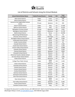 List of Districts and Schools Using the School Module