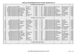 Vervolg Programma Betaald Voetbal Seizoen 2012/'13 Knvb Beker Achtste Finales