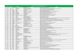 Dubai Islamic Bank (Open Branch List)