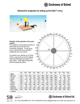 Heliocentric Longitudes for Setting up the Orbit™ Orrery