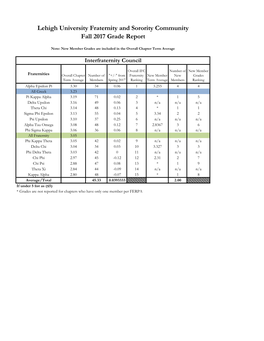 Fall 2017 Grade Report