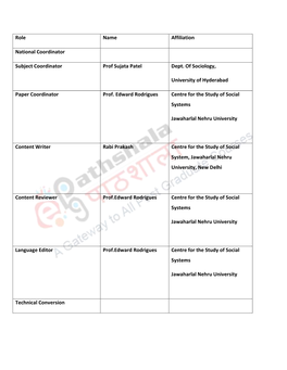 Role Name Affiliation National Coordinator Subject Coordinator Prof Sujata Patel Dept. of Sociology, University of Hyderaba