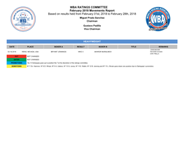 WBA Ratings Movements As of February 2018