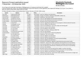 Resource Consent Applications Issued 7 December – 20 December 2020