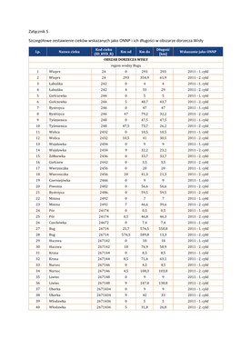 Załącznik 5. Zestawienie ONNP Dorzecza Wisły Zał​ 5