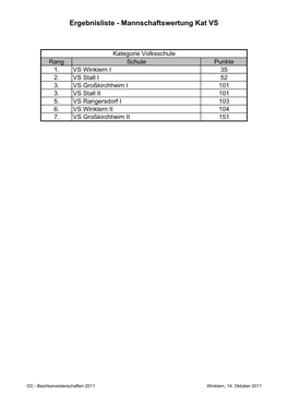 Ergebnisliste - Mannschaftswertung Kat VS